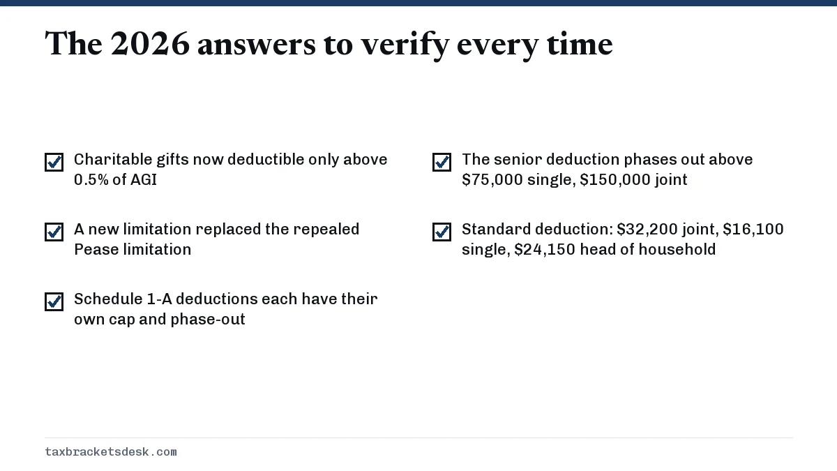The 2026 answers to verify every time