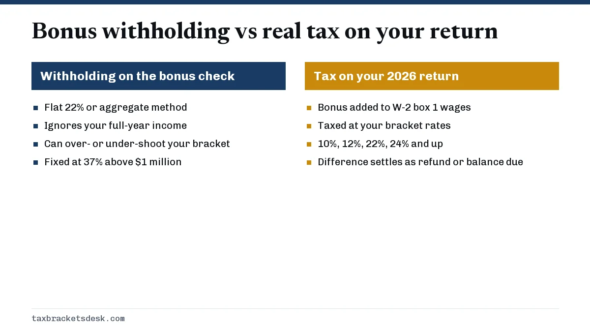 Bonus withholding vs real tax on your return