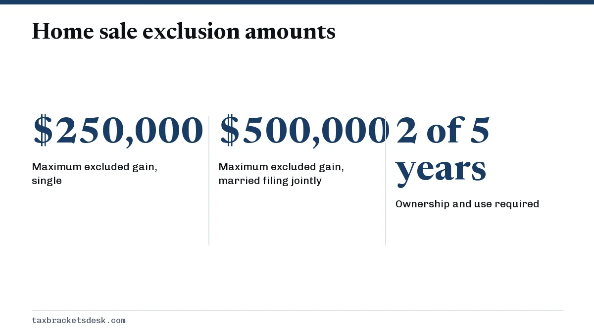 Home sale exclusion amounts