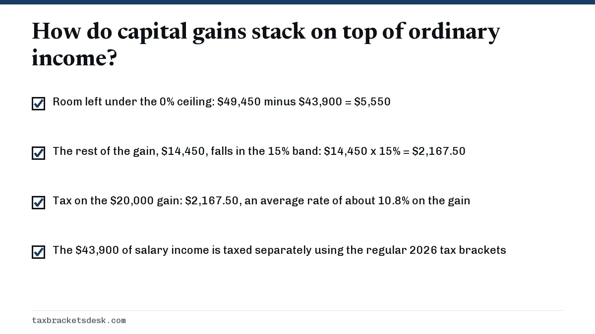How do capital gains stack on top of ordinary income?
