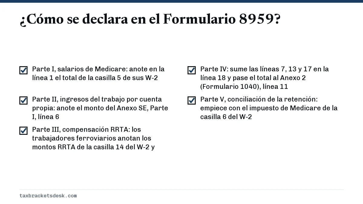 ¿Cómo se declara en el Formulario 8959?