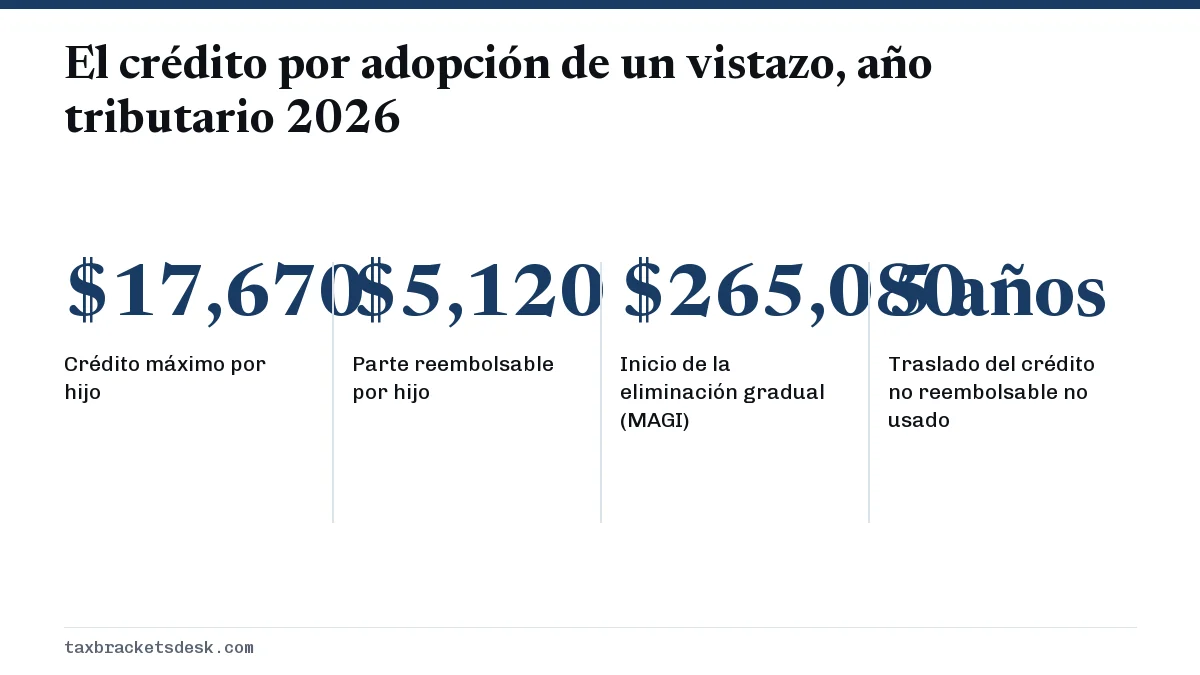 El crédito por adopción de un vistazo, año tributario 2026