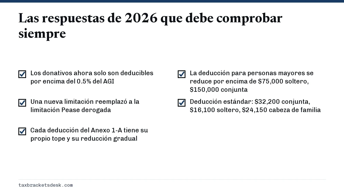 Las respuestas de 2026 que debe comprobar siempre