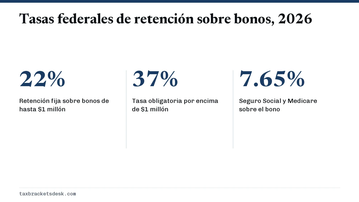 Tasas federales de retención sobre bonos, 2026