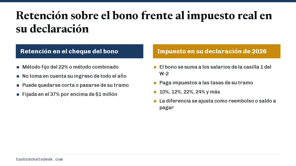 Retención sobre el bono frente al impuesto real en su declaración