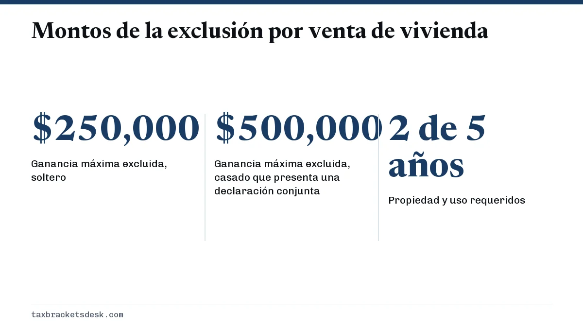 Montos de la exclusión por venta de vivienda