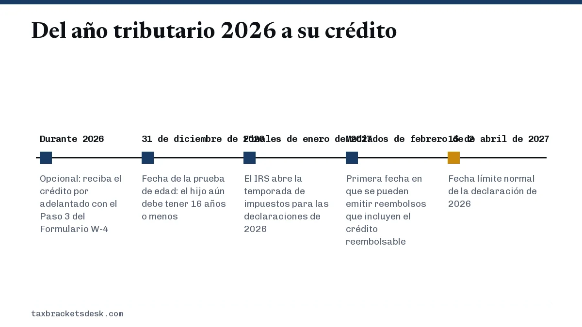 Del año tributario 2026 a su crédito