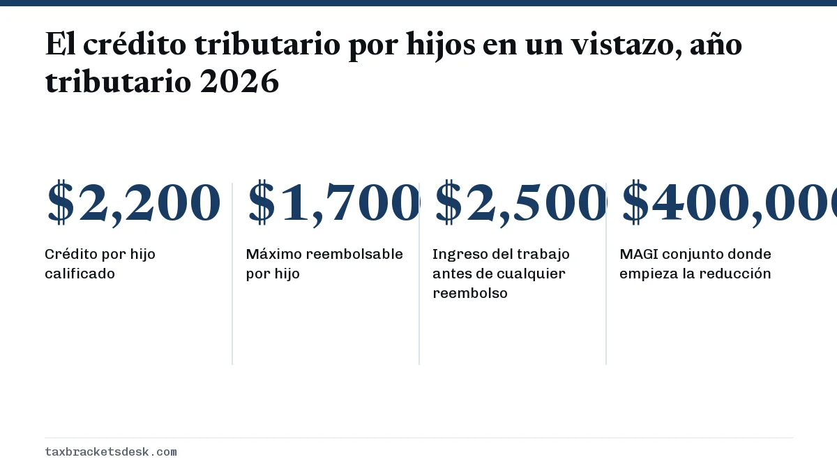 El crédito tributario por hijos en un vistazo, año tributario 2026