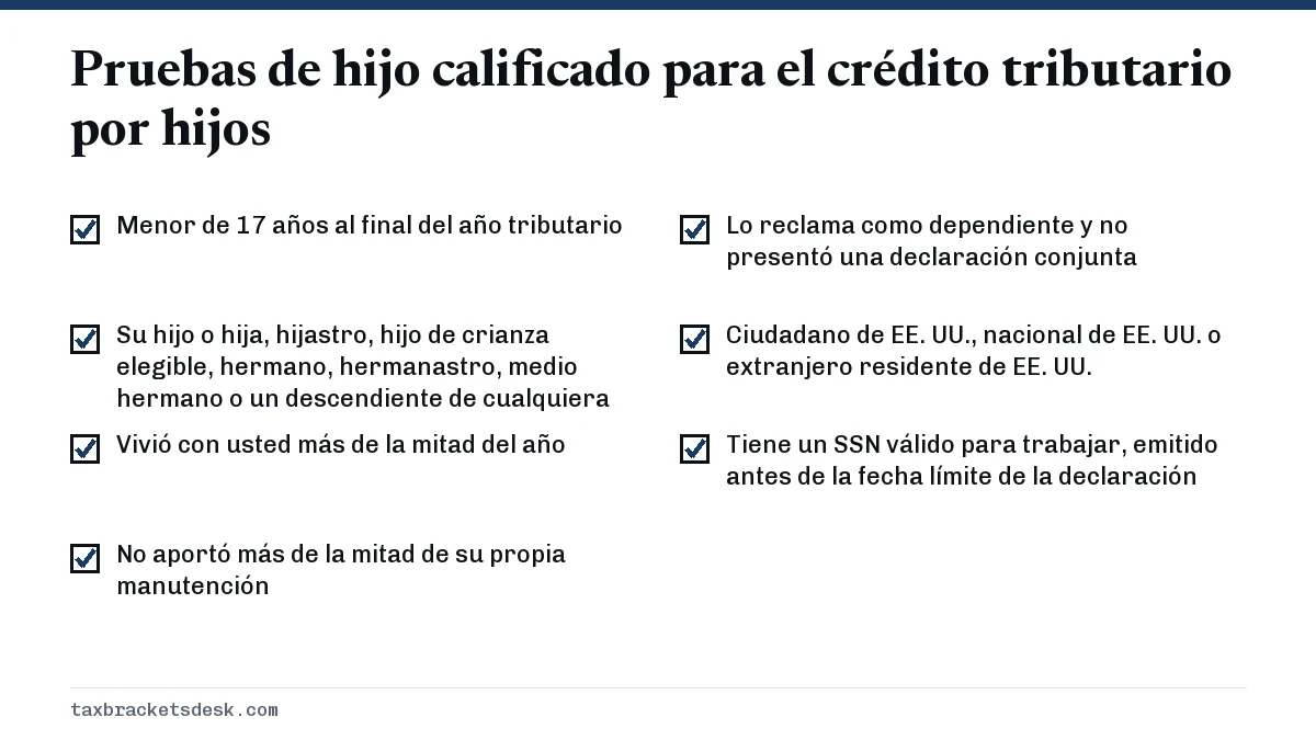 Pruebas de hijo calificado para el crédito tributario por hijos