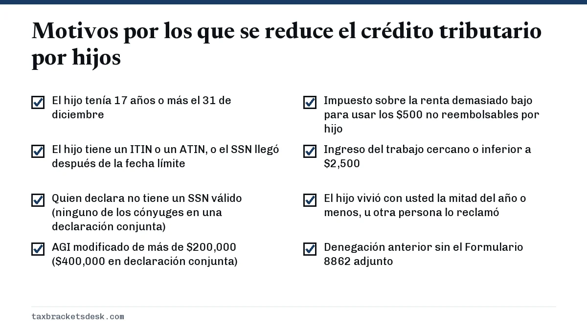 Motivos por los que se reduce el crédito tributario por hijos
