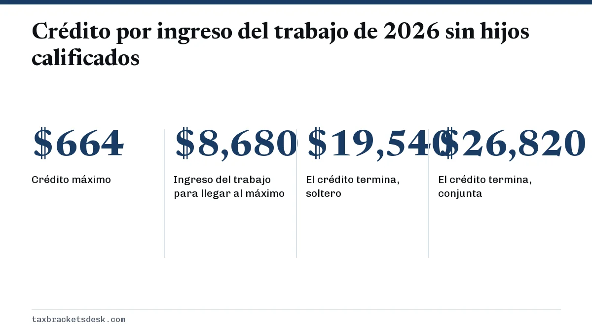 Crédito por ingreso del trabajo de 2026 sin hijos calificados