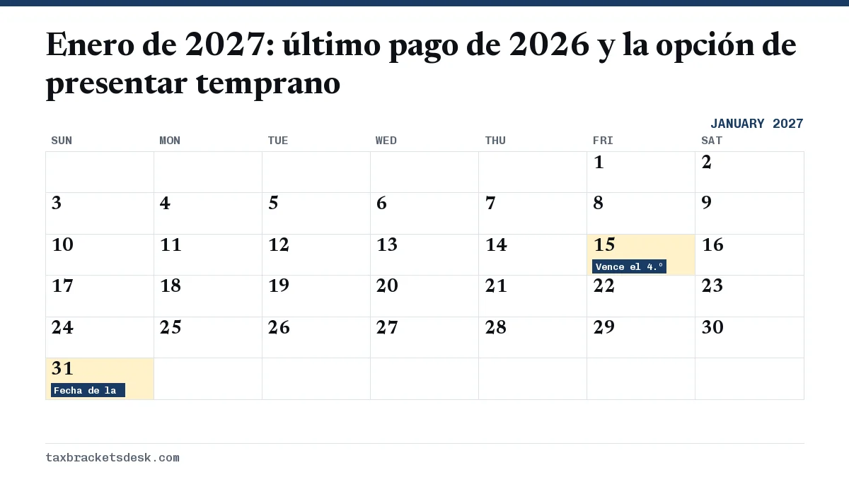 Enero de 2027: último pago de 2026 y la opción de presentar temprano