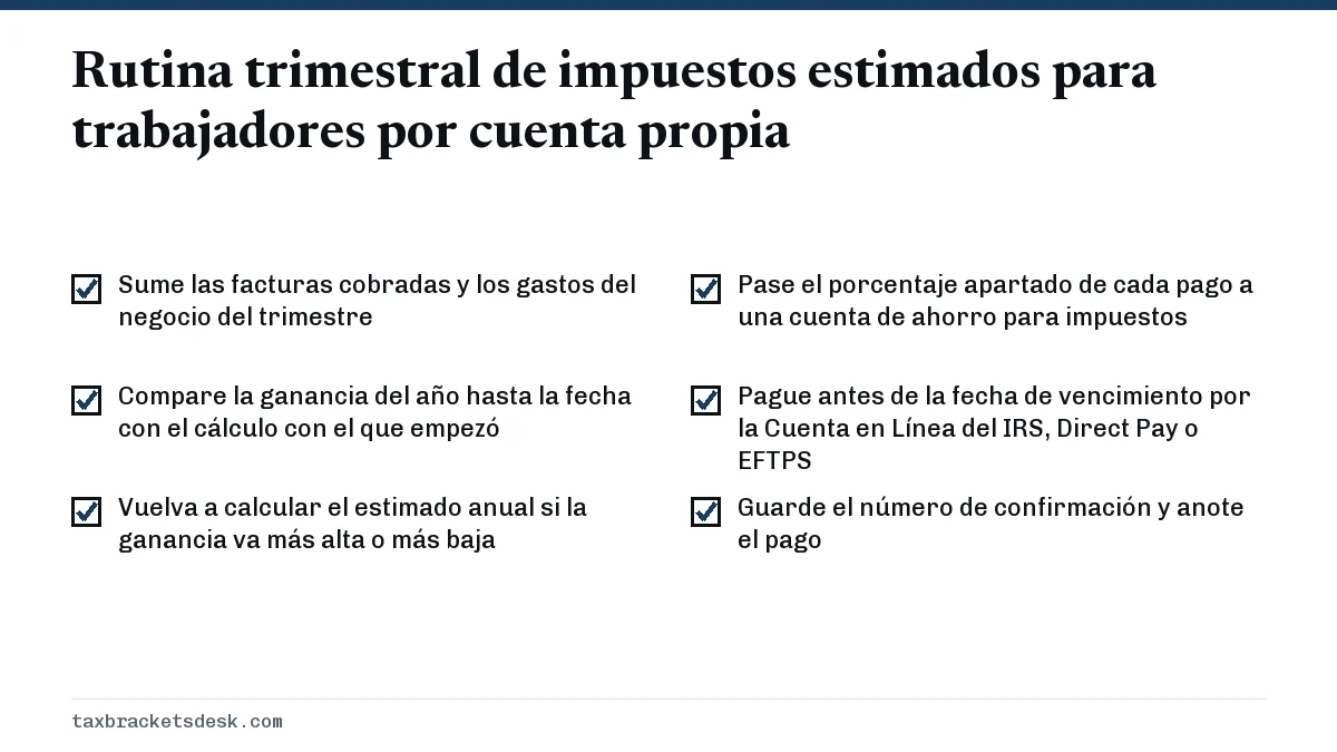 Rutina trimestral de impuestos estimados para trabajadores por cuenta propia