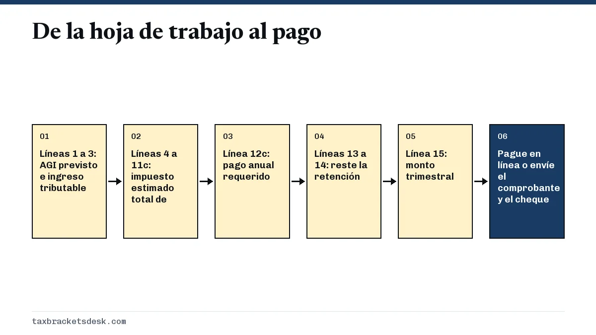 De la hoja de trabajo al pago