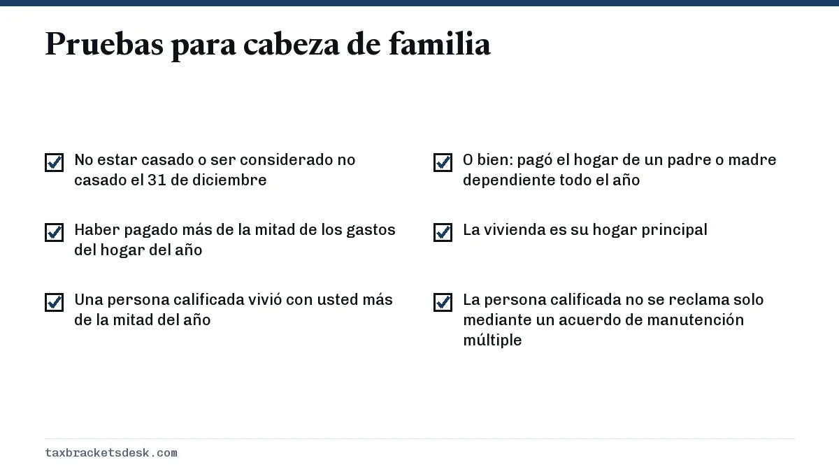 Pruebas para cabeza de familia