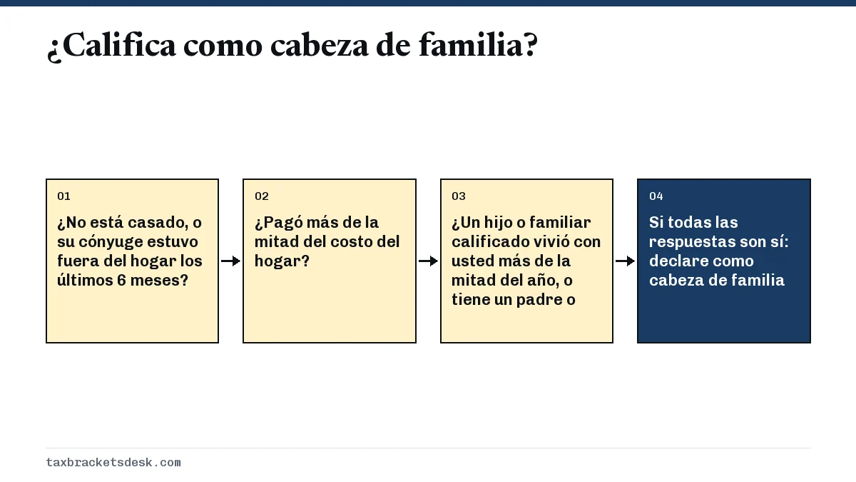 ¿Califica como cabeza de familia?