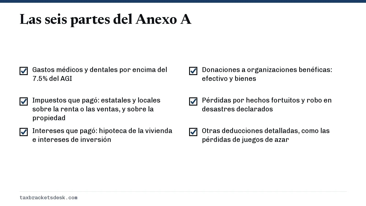 Las seis partes del Anexo A