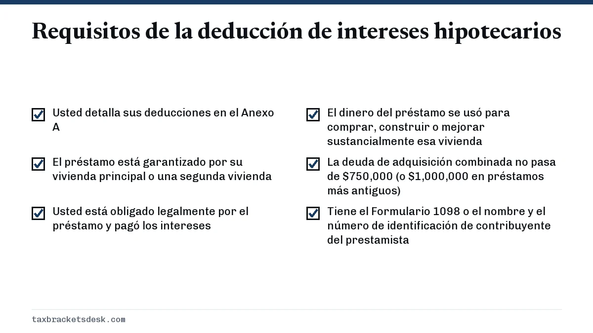 Requisitos de la deducción de intereses hipotecarios