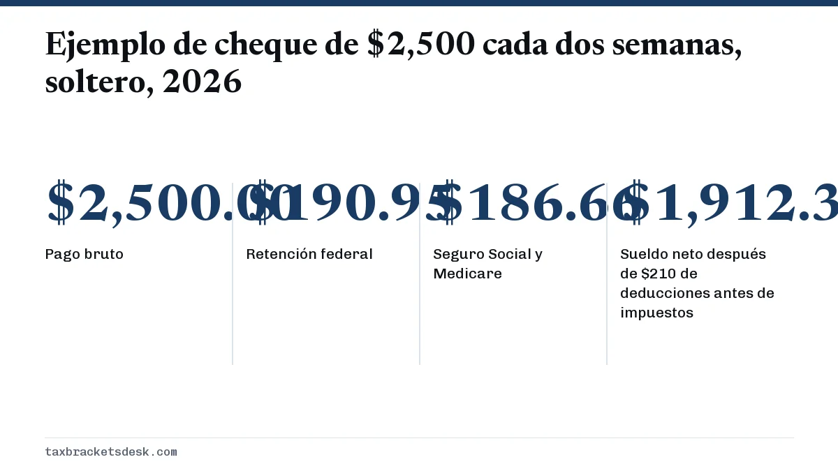 Ejemplo de cheque de $2,500 cada dos semanas, soltero, 2026
