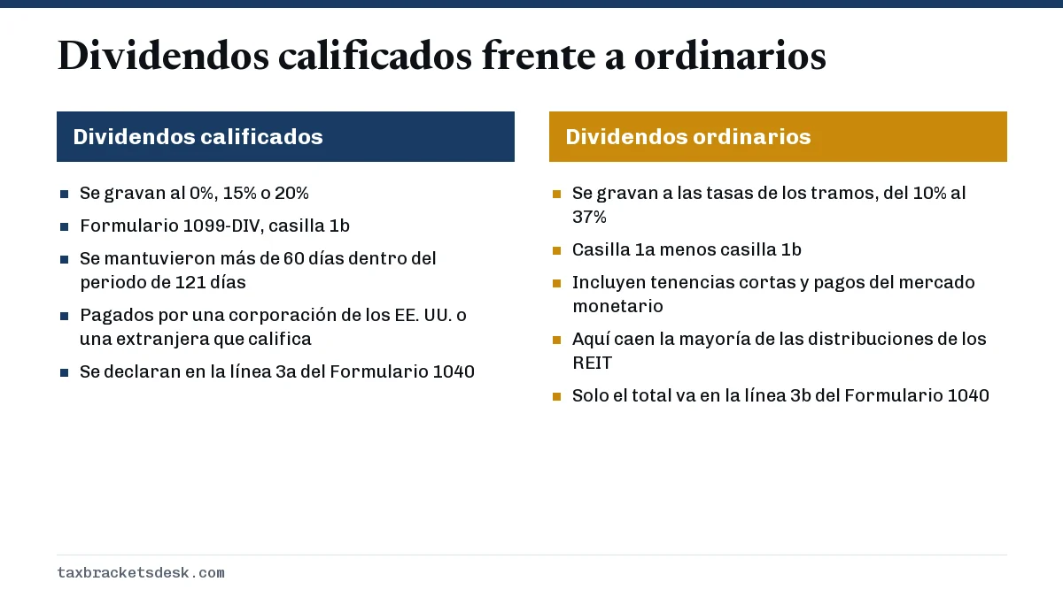 Dividendos calificados frente a ordinarios