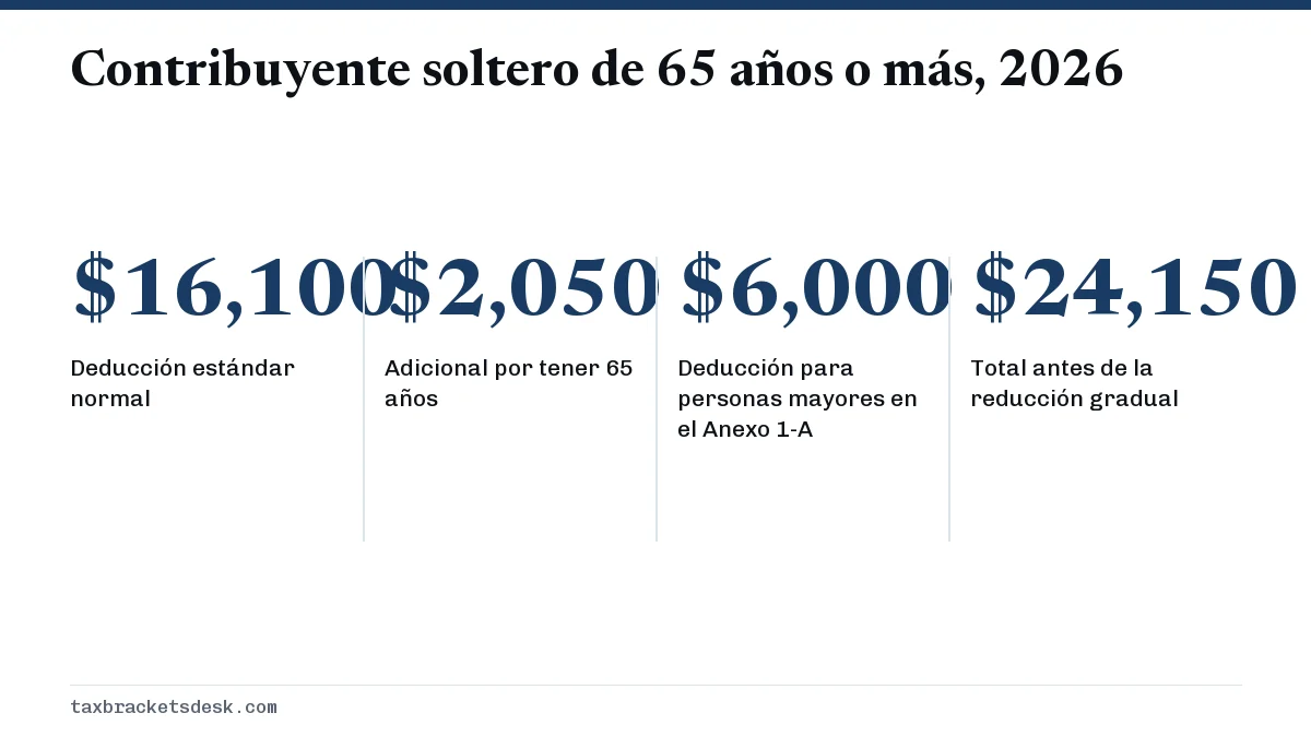 Contribuyente soltero de 65 años o más, 2026