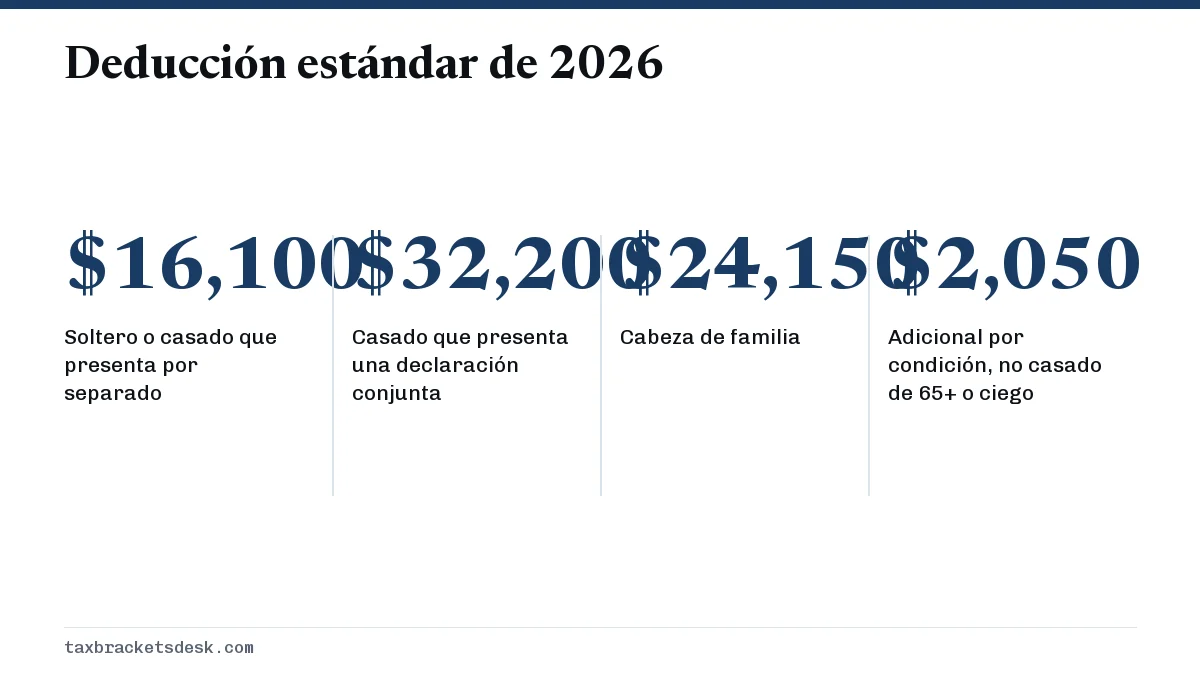 Deducción estándar de 2026