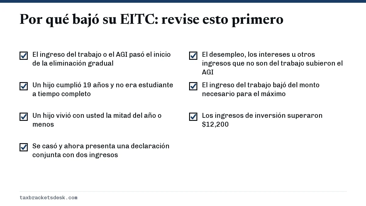 Por qué bajó su EITC: revise esto primero