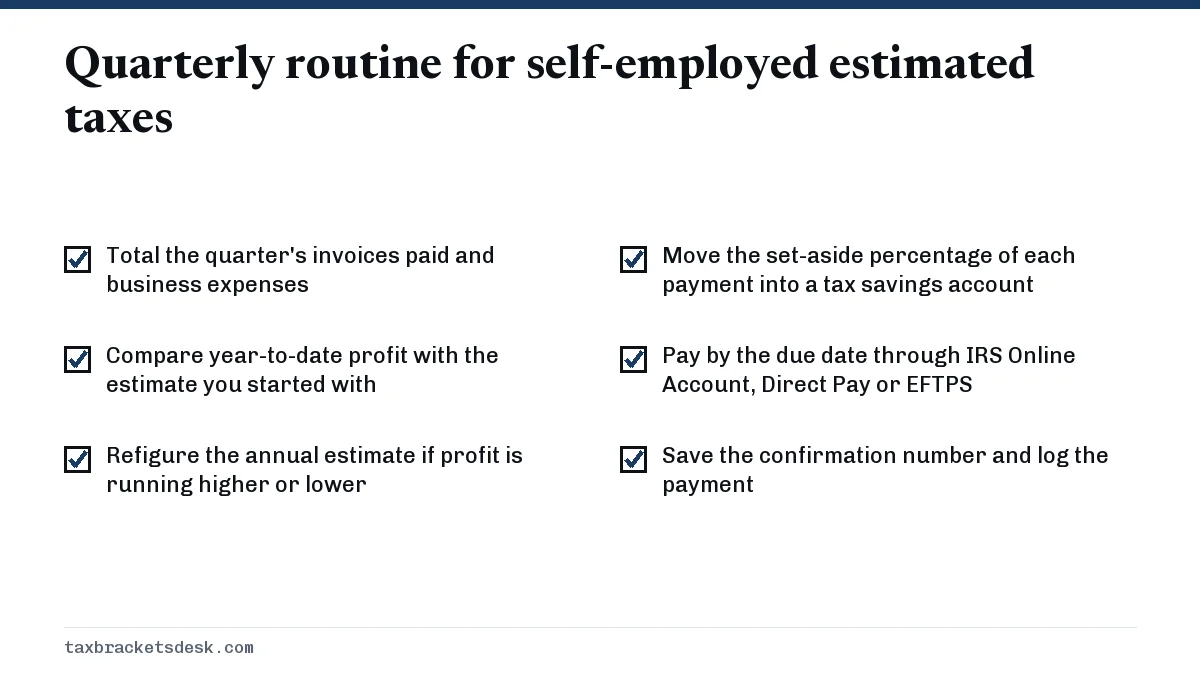 Quarterly routine for self-employed estimated taxes