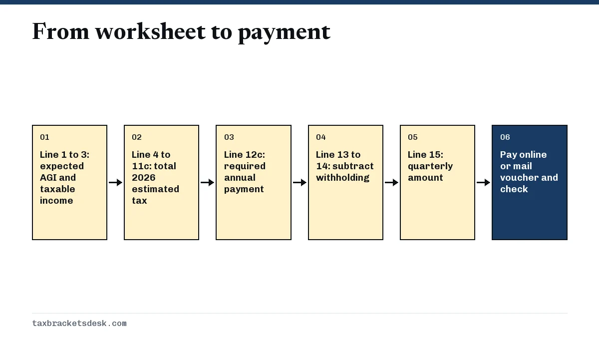 From worksheet to payment
