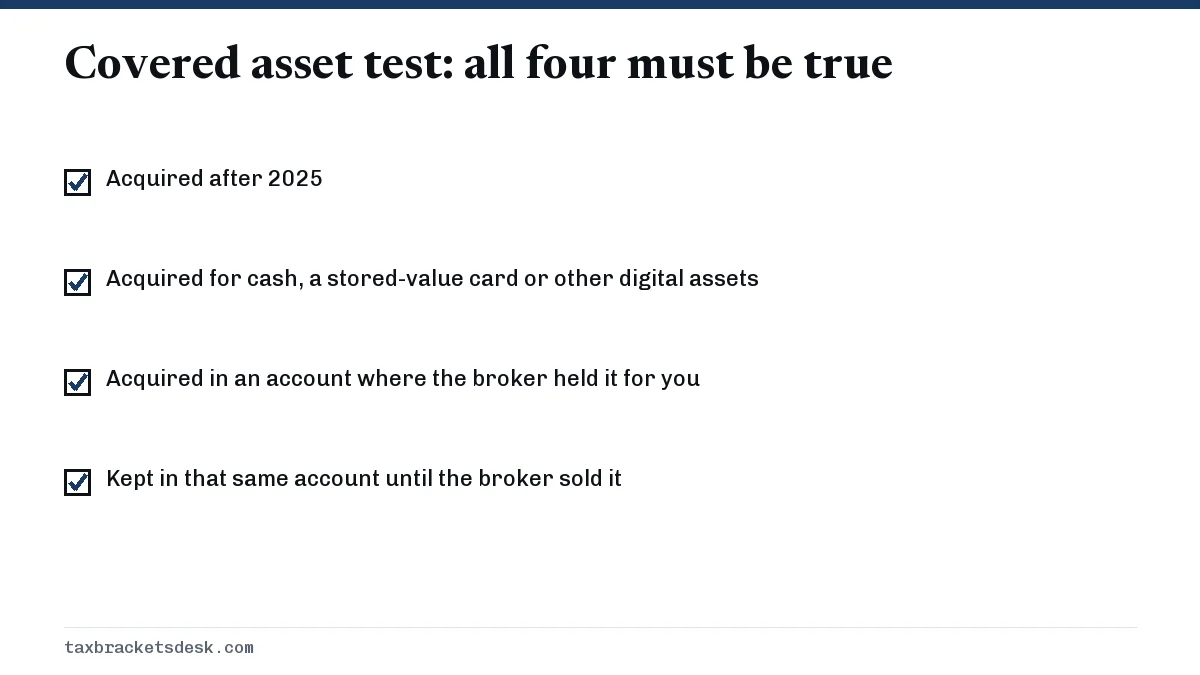 Covered asset test: all four must be true