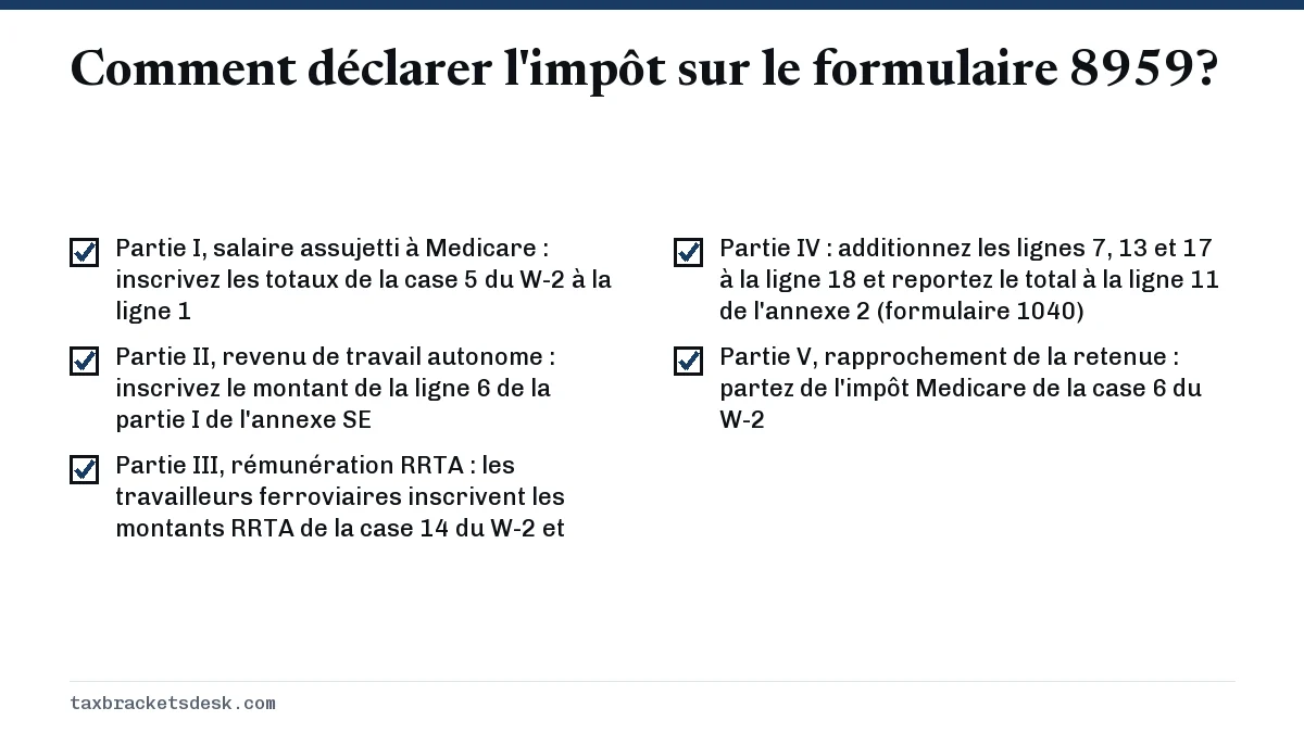 Comment déclarer l'impôt sur le formulaire 8959?
