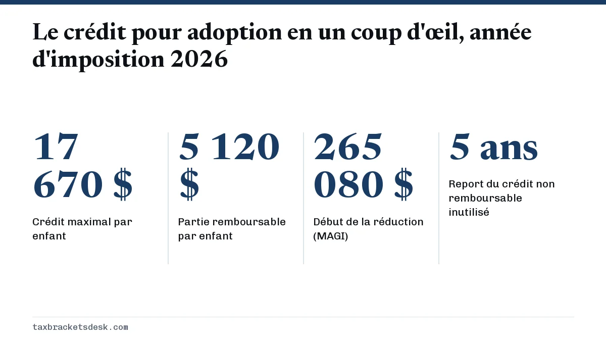 Le crédit pour adoption en un coup d'œil, année d'imposition 2026