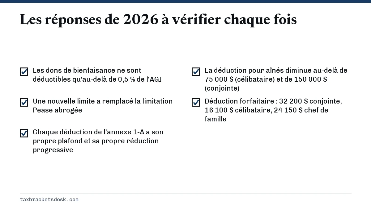 Les réponses de 2026 à vérifier chaque fois