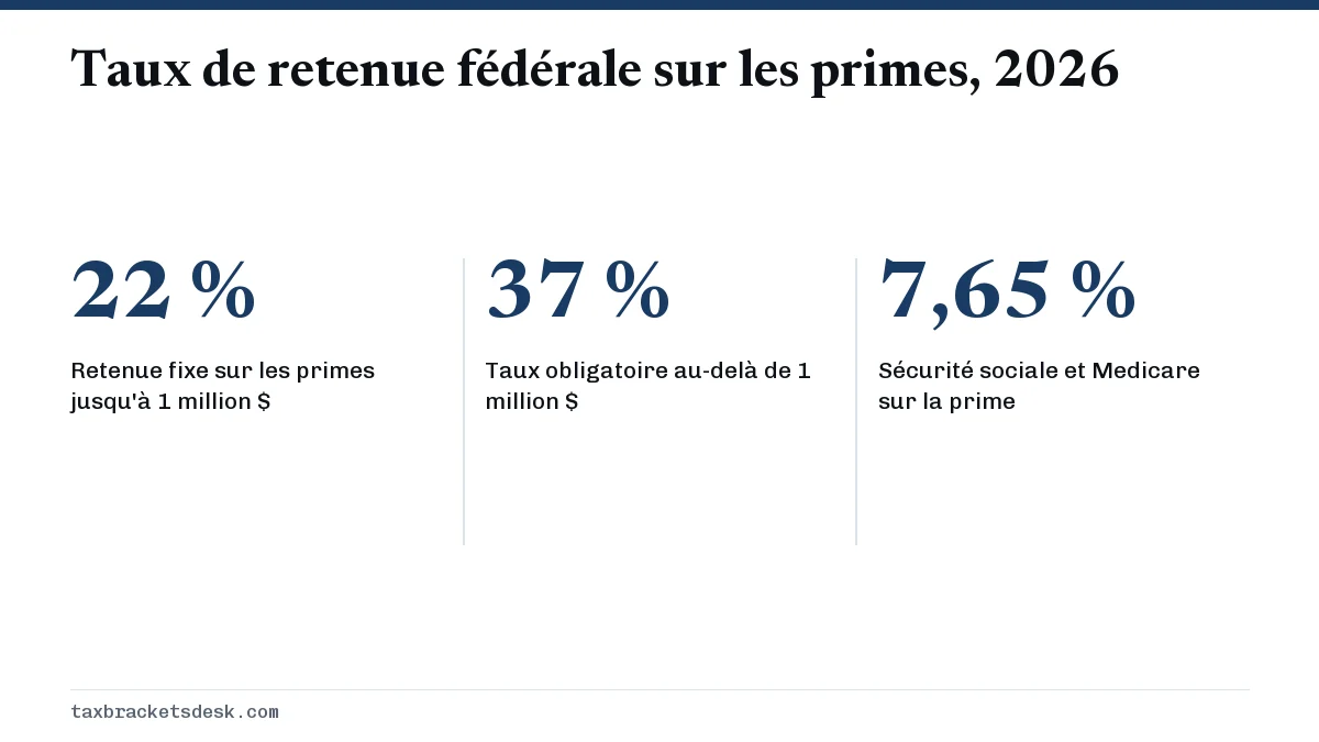 Taux de retenue fédérale sur les primes, 2026