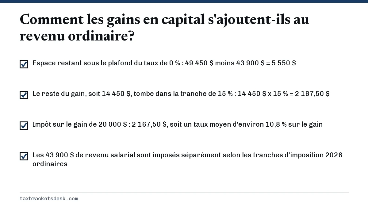 Comment les gains en capital s'ajoutent-ils au revenu ordinaire?