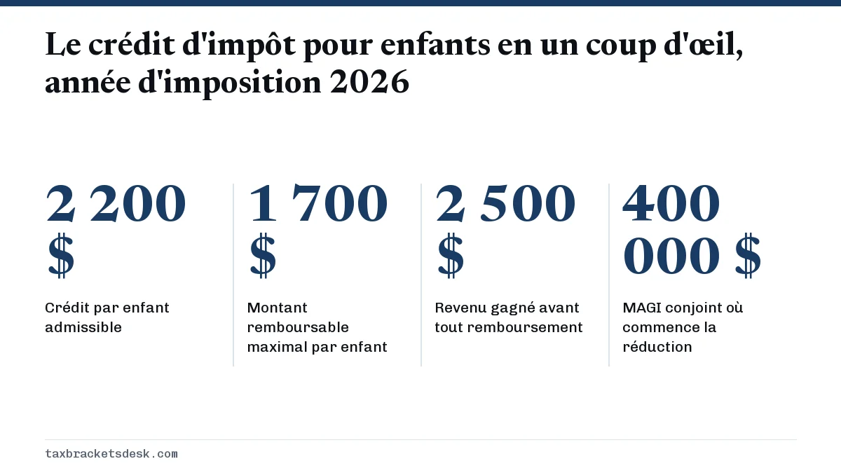 Le crédit d'impôt pour enfants en un coup d'œil, année d'imposition 2026