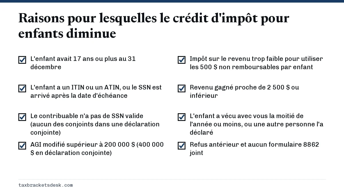 Raisons pour lesquelles le crédit d'impôt pour enfants diminue