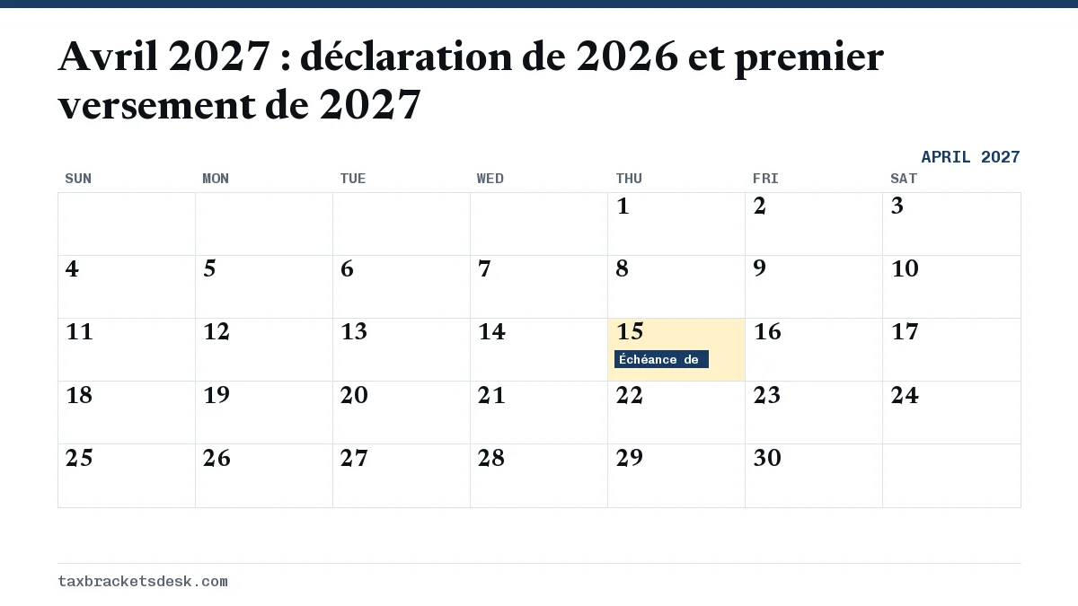 Avril 2027 : déclaration de 2026 et premier versement de 2027