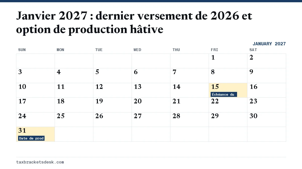 Janvier 2027 : dernier versement de 2026 et option de production hâtive