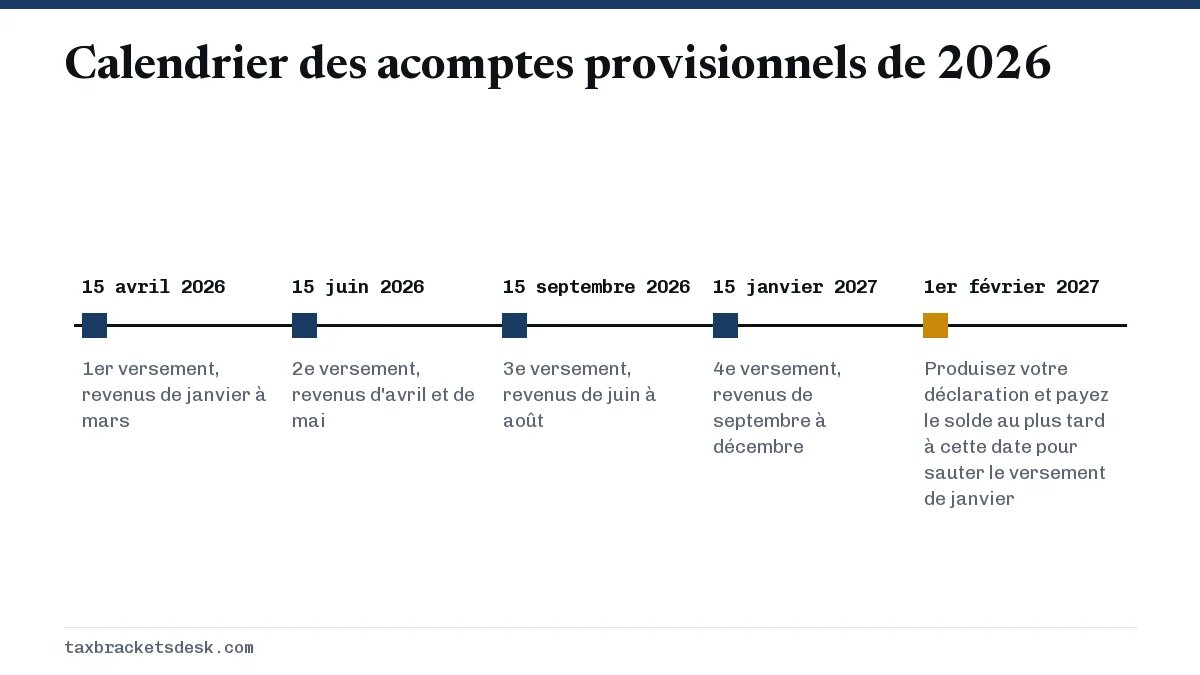 Calendrier des acomptes provisionnels de 2026