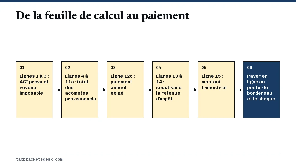 De la feuille de calcul au paiement
