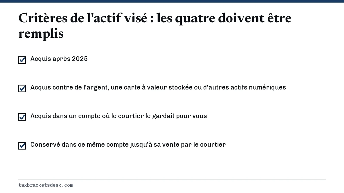 Critères de l'actif visé : les quatre doivent être remplis