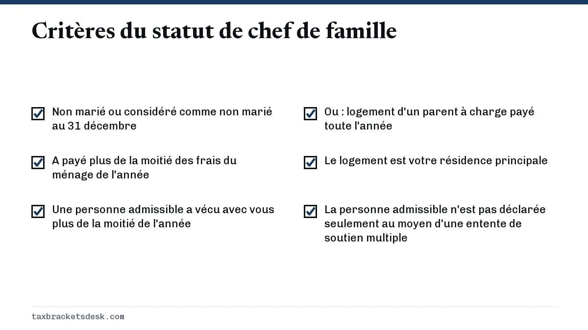 Critères du statut de chef de famille