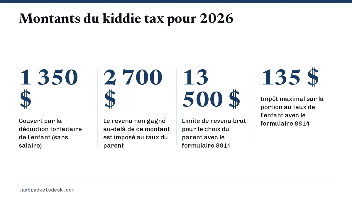 Montants du kiddie tax pour 2026