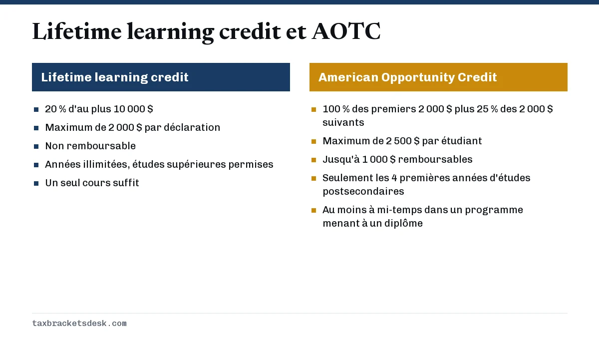 Lifetime learning credit et AOTC