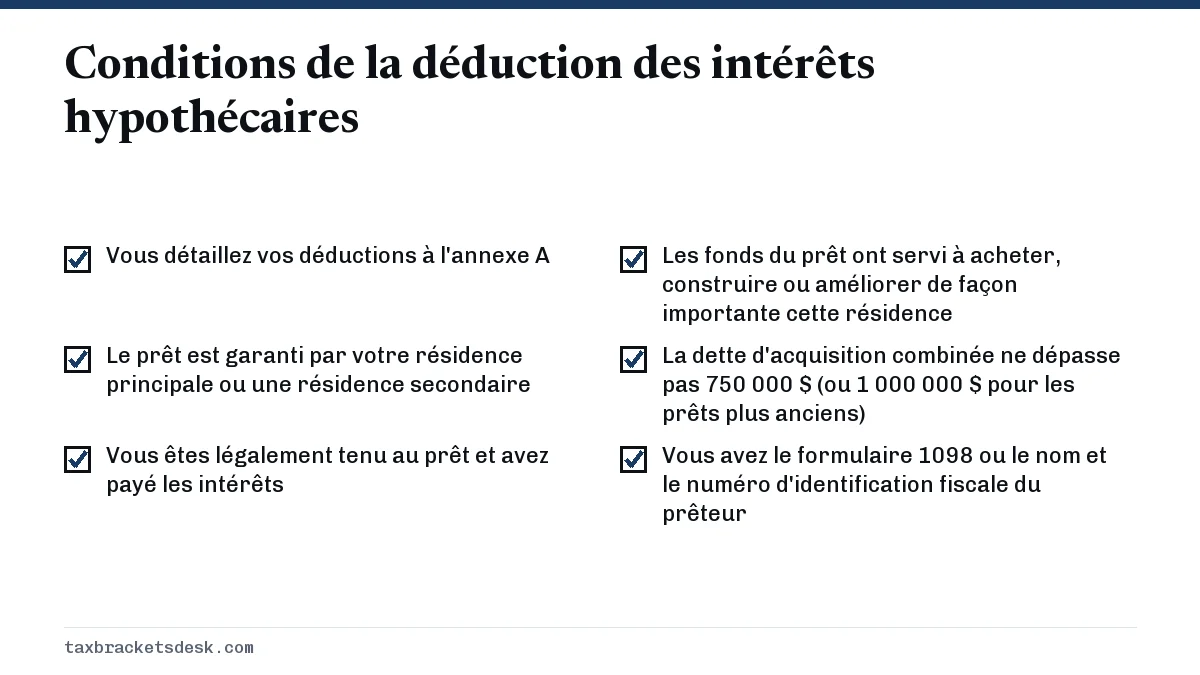 Conditions de la déduction des intérêts hypothécaires