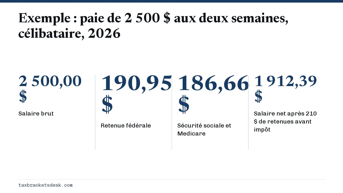 Exemple : paie de 2 500 $ aux deux semaines, célibataire, 2026