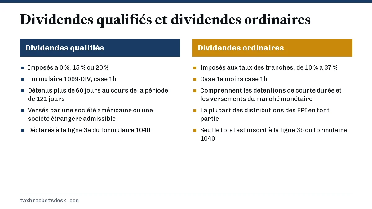 Dividendes qualifiés et dividendes ordinaires