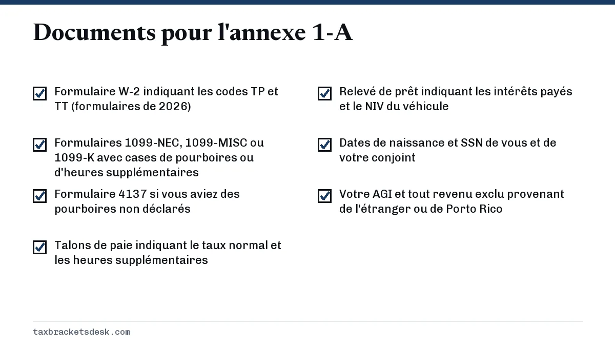 Documents pour l'annexe 1-A
