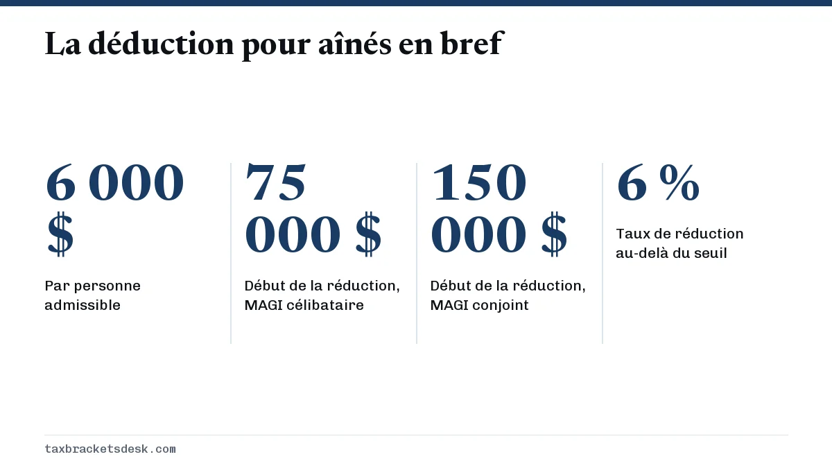 La déduction pour aînés en bref